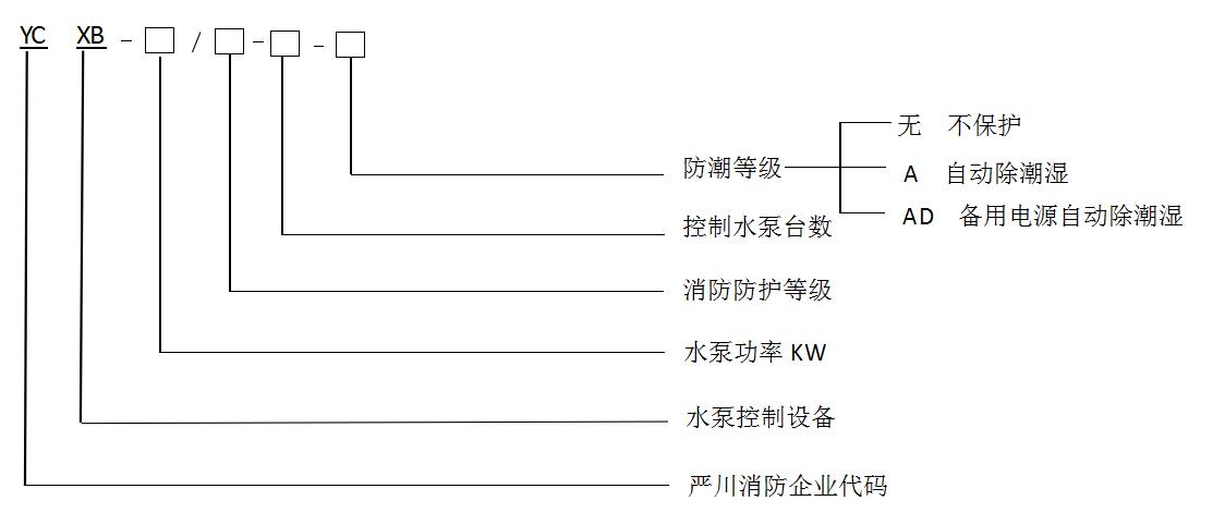 成都消防水泵控制柜产品型号