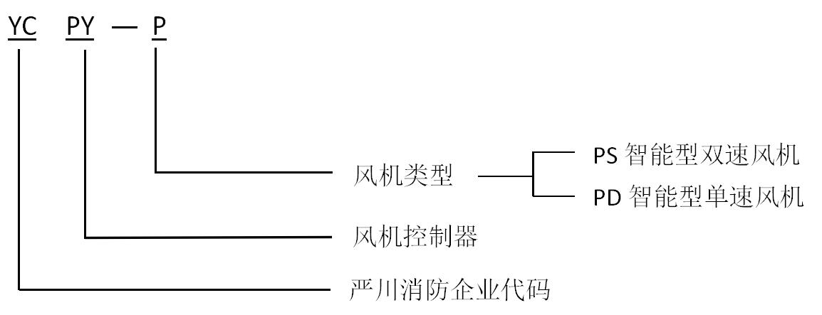 成都消防风机控制箱YCPY防排烟智能控制屏产品型号