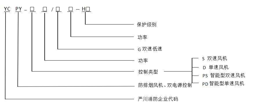 成都防排烟风机控制设备