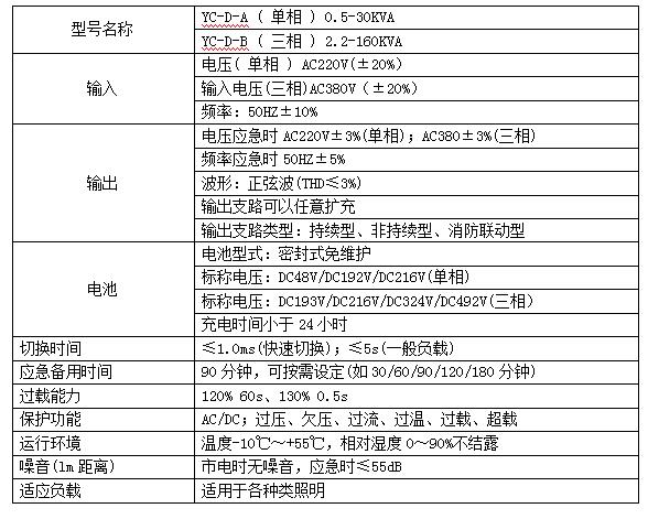 成都消防机械应急启动柜参数