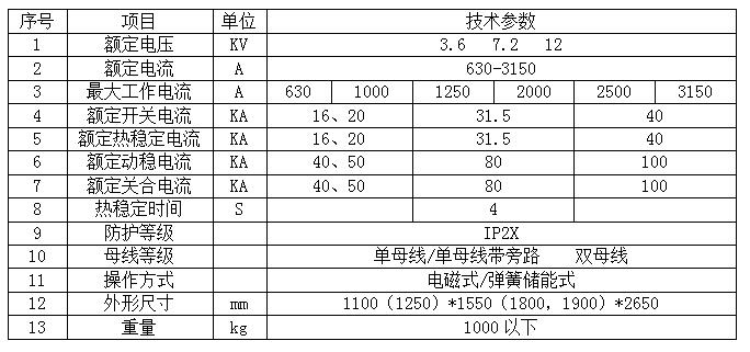 四川开关柜参数