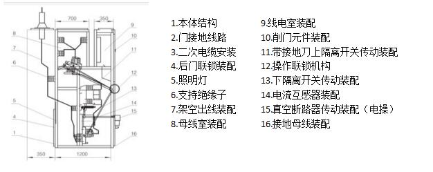 四川开关柜结构