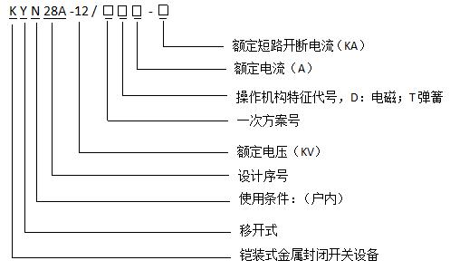 四川KYN28A-12开关柜