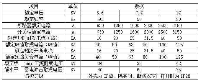 四川KYN28A-12开关柜参数