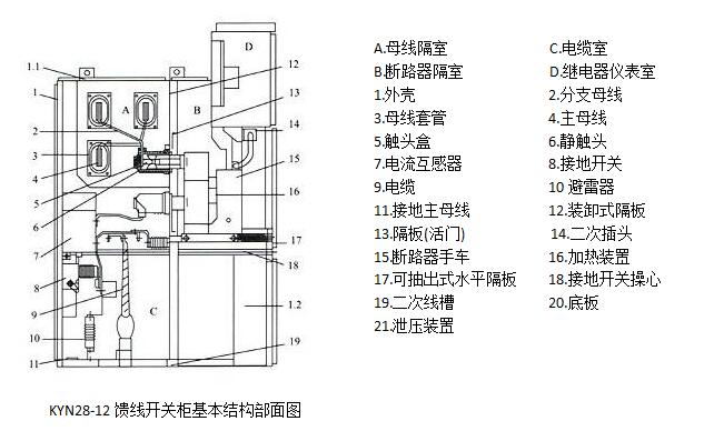 四川KYN28A-12开关柜结构