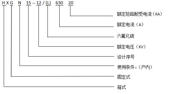 四川环网柜