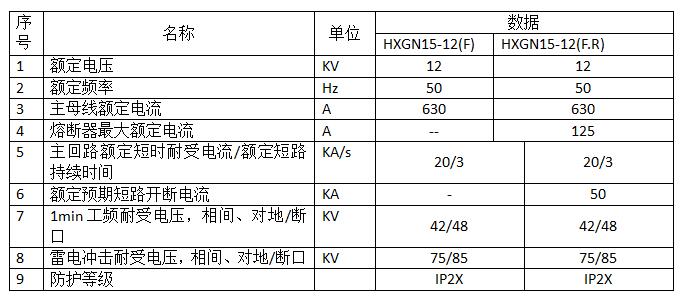 四川环网柜参数