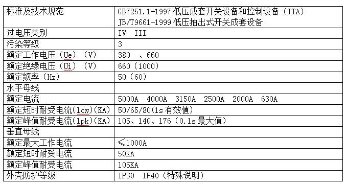 四川低压抽出式开关柜