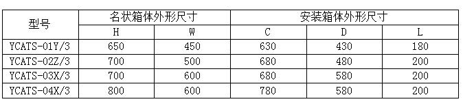 四川YCATS型双电源切换箱