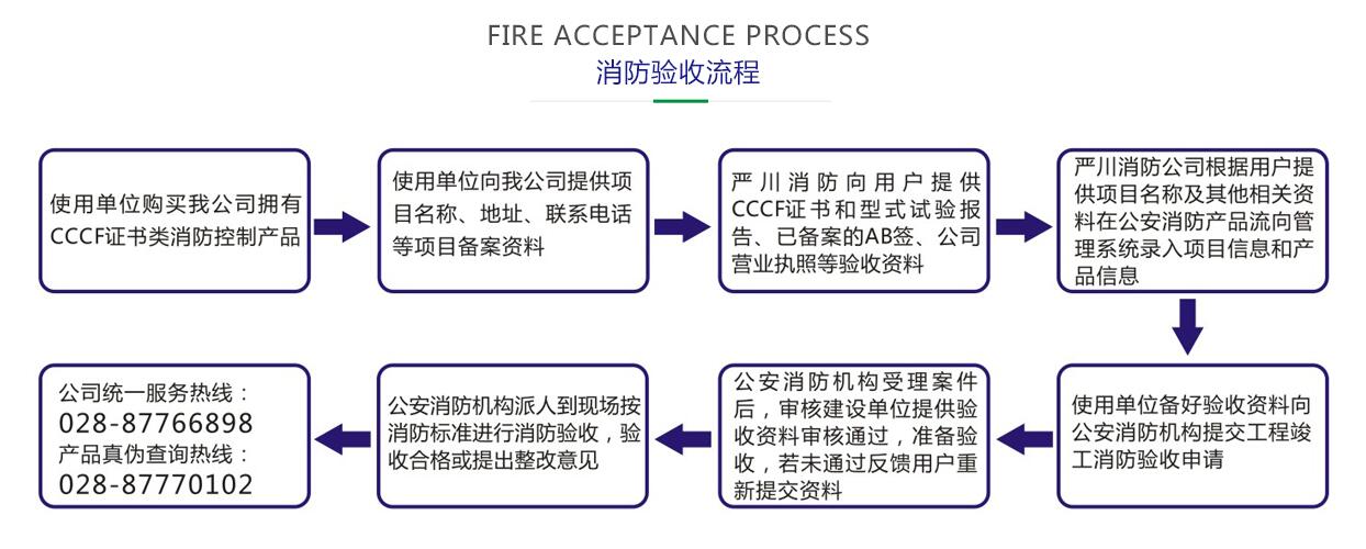 成都消防风机控制箱验收流程