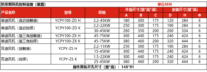 防排烟风机控制装置